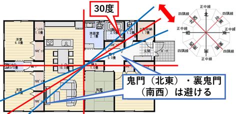 鬼門線|鬼門や裏鬼門とは？風水的によい間取りは？対策方法。